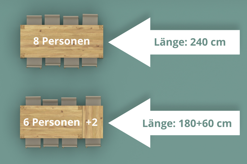 Esstisch 240 cm und Esstisch 180 cm mit 60 cm Ansteckplatte